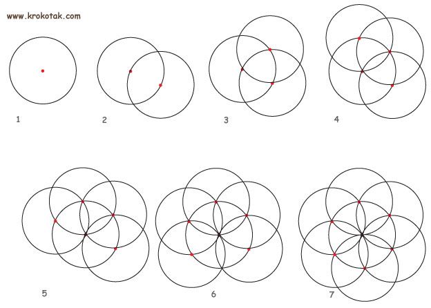 Disco Flor de la Vida, Geometría Sagrada